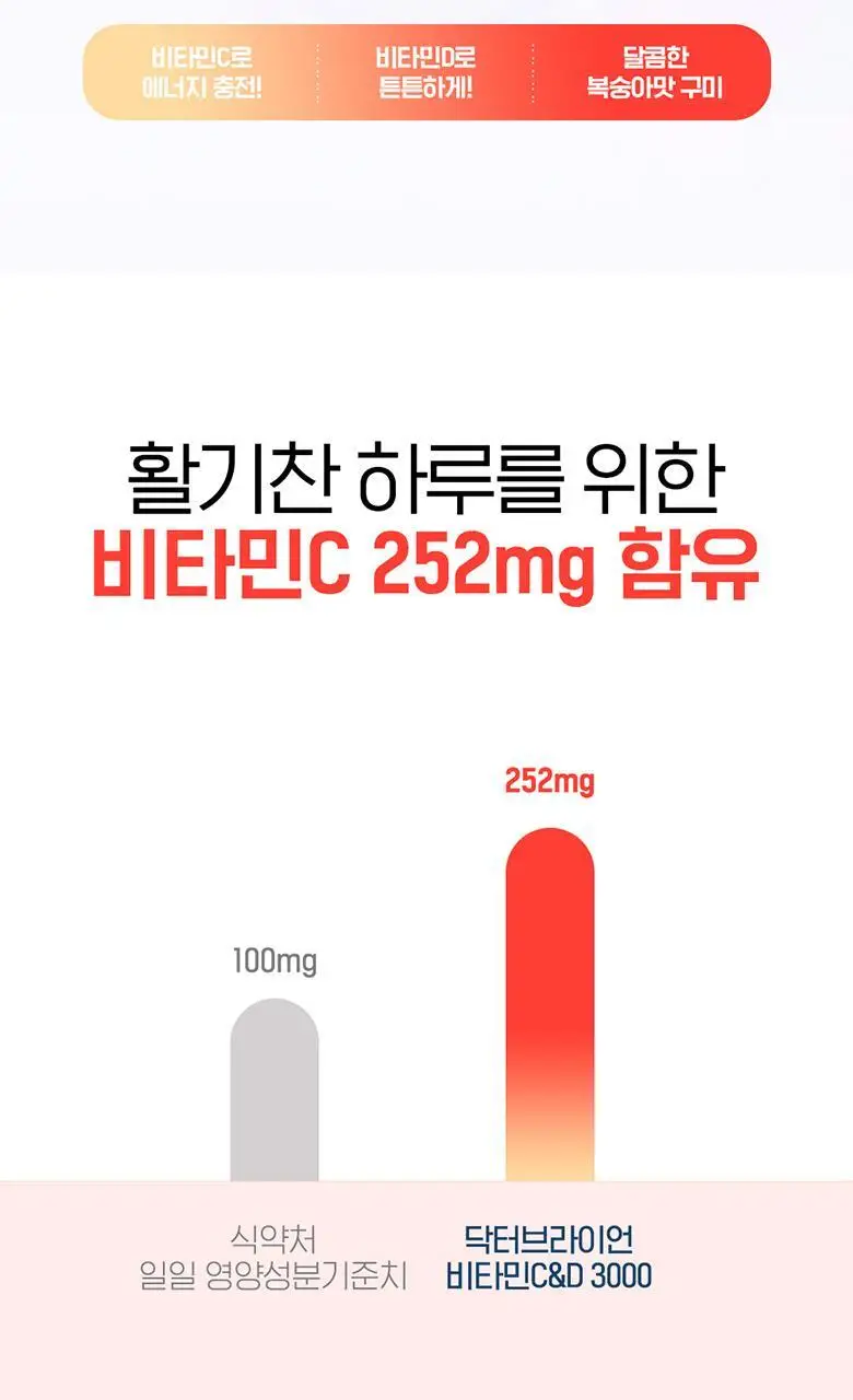 [에스더버니PICK] 복숭아 맛 비타민C&D 100구미 (+에스더버니 굿즈 증정기획) 상세페이지 10